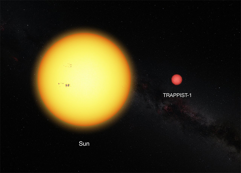 This picture shows the Sun and the ultracool dwarf star TRAPPIST-1 to scale. The faint star has only 11% of the diameter of the sun and is much redder in color. Credit: ESO