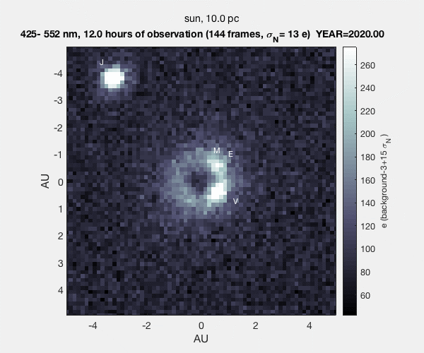 Example synthetic images of starshade-assisted imaging of a hypothetical solar system at 10 parsec.